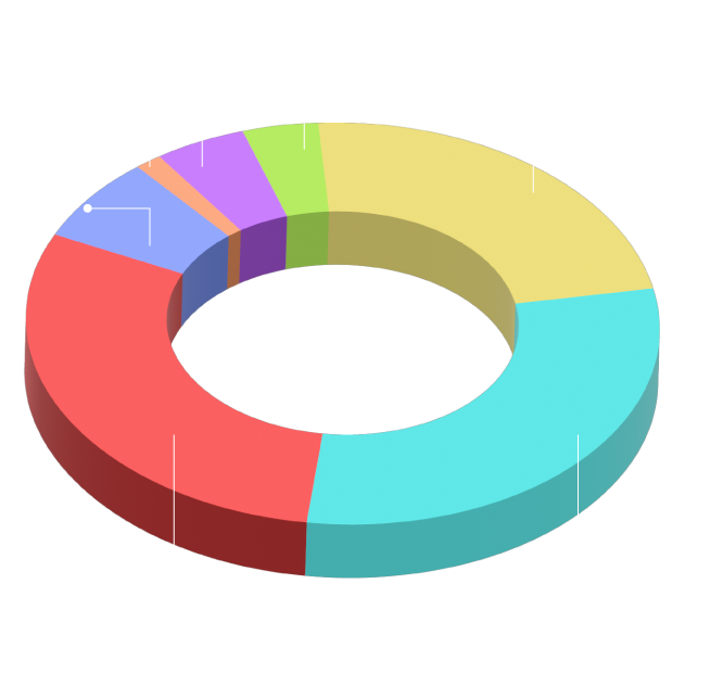 Tokenomics Chart